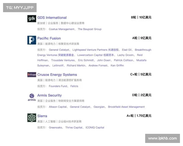 融资轮为 Armis 募集 2 亿美元 媒体 融资轮为 Armis 募集 2 亿美元 媒体